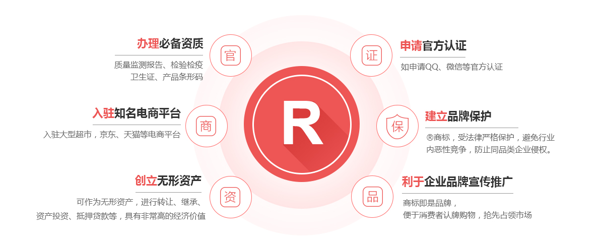 黄埔商标注册的作用